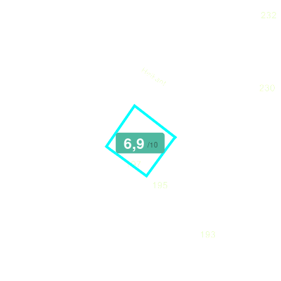 Mobiscore