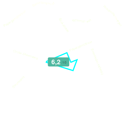 Mobiscore