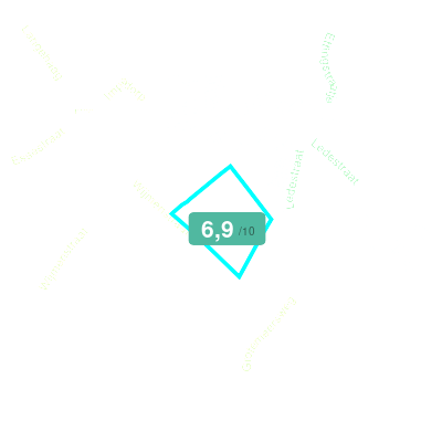 Mobiscore