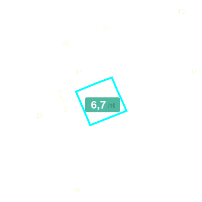 Mobiscore