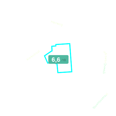 Mobiscore