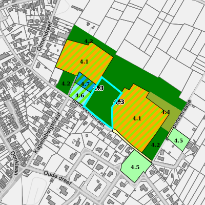Ruimtelijke uitvoeringsplannen (RUP)