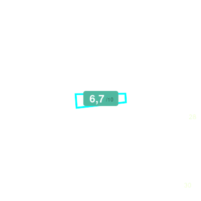 Mobiscore