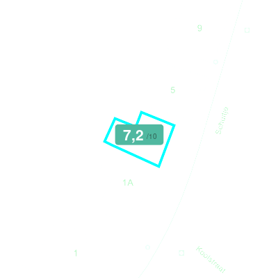 Mobiscore
