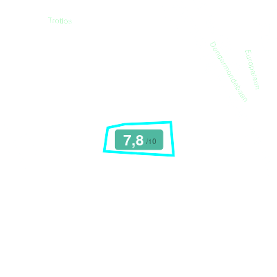 Mobiscore