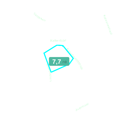 Mobiscore