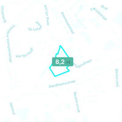 Mobiscore