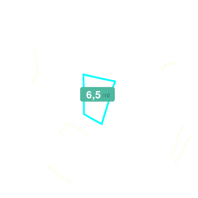 Mobiscore