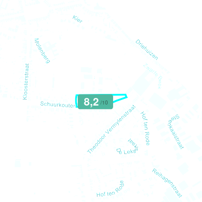 Mobiscore