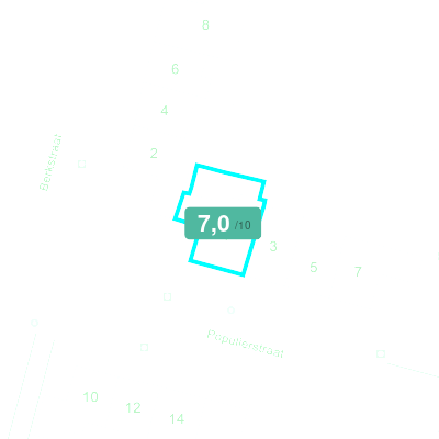 Mobiscore