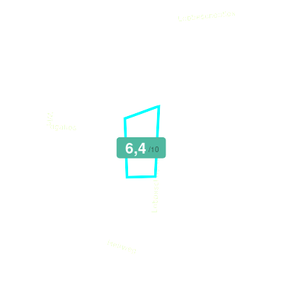 Mobiscore