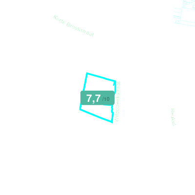 Mobiscore