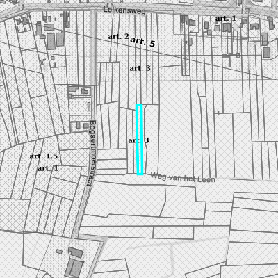 Ruimtelijke uitvoeringsplannen (RUP)