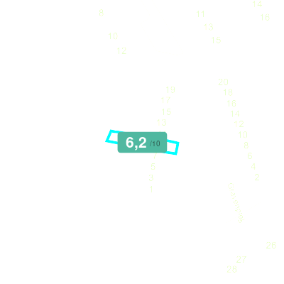 Mobiscore
