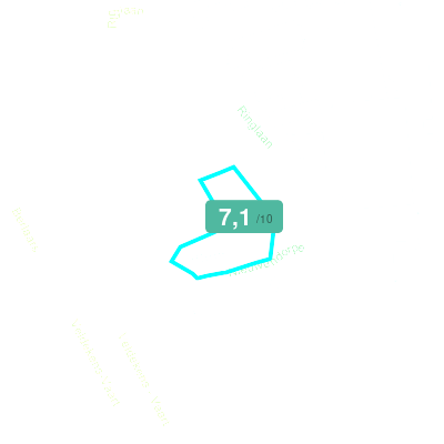 Mobiscore