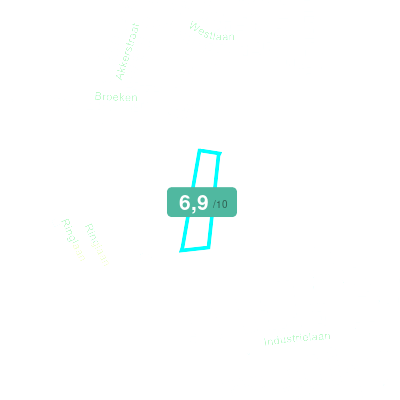 Mobiscore