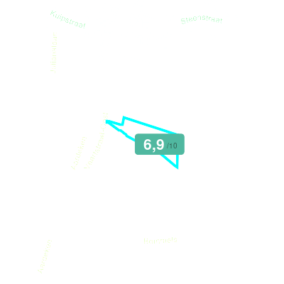 Mobiscore