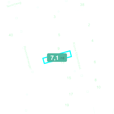 Mobiscore