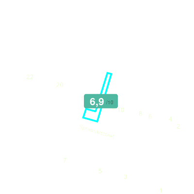 Mobiscore