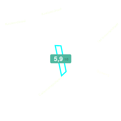 Mobiscore