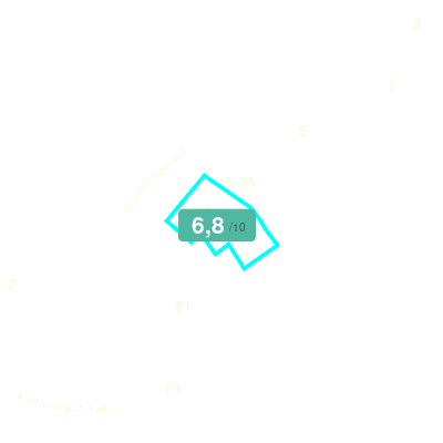 Mobiscore