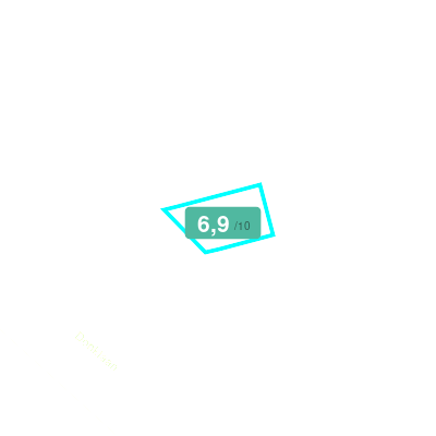 Mobiscore