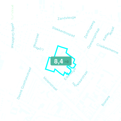 Mobiscore