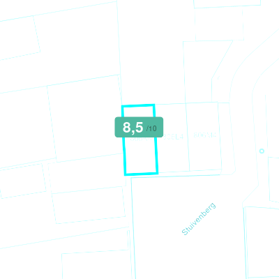 Mobiscore