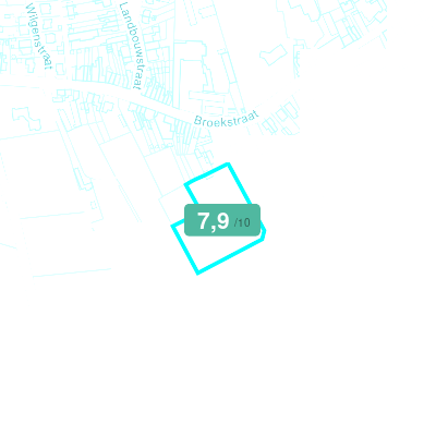 Mobiscore
