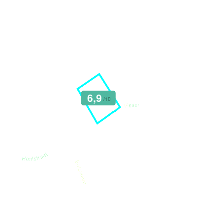 Mobiscore