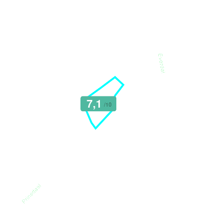 Mobiscore