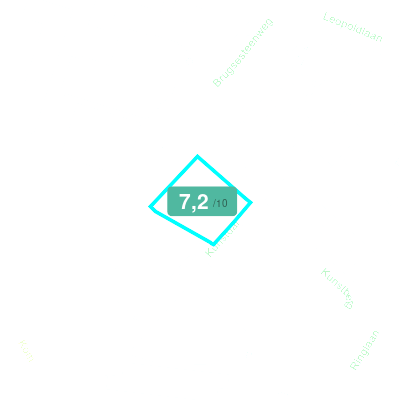 Mobiscore