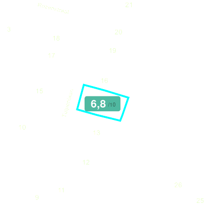Mobiscore