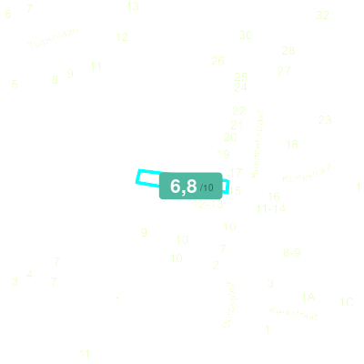 Mobiscore