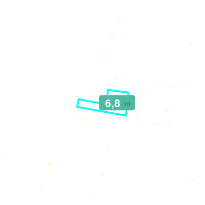 Mobiscore