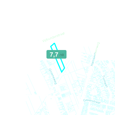 Mobiscore