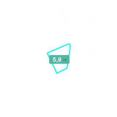Mobiscore