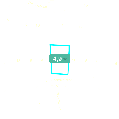 Mobiscore