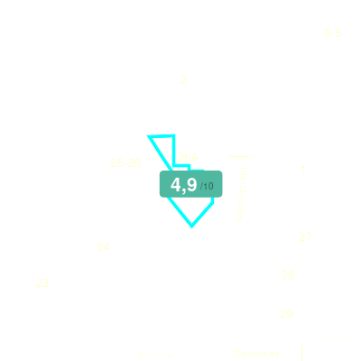 Mobiscore