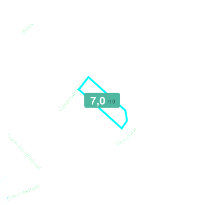Mobiscore