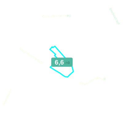 Mobiscore