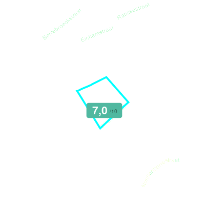 Mobiscore