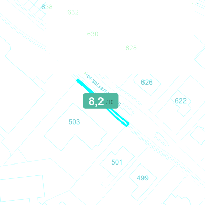 Mobiscore