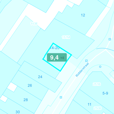 Mobiscore