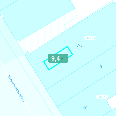Mobiscore