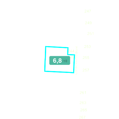 Mobiscore
