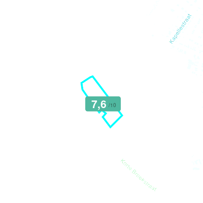 Mobiscore