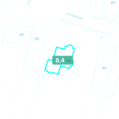 Mobiscore