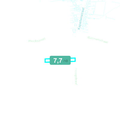 Mobiscore