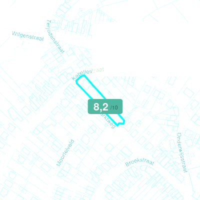 Mobiscore